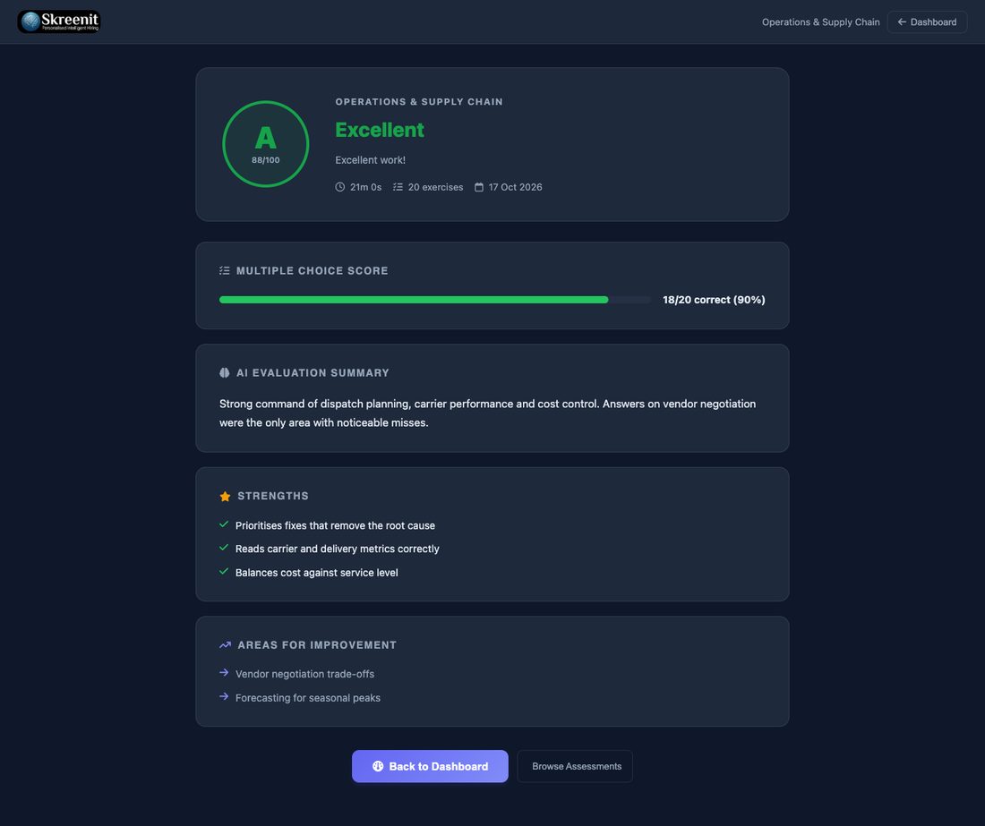 Assessment result with grade and feedback