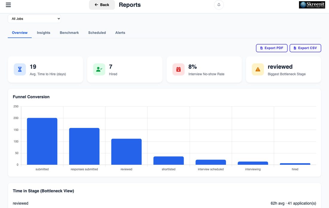 Hiring analytics report